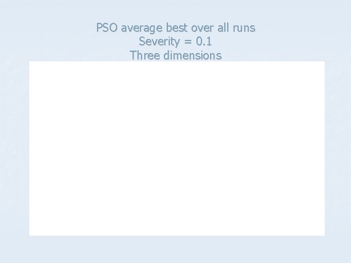 PSO average best over all runs Severity = 0. 1 Three dimensions 