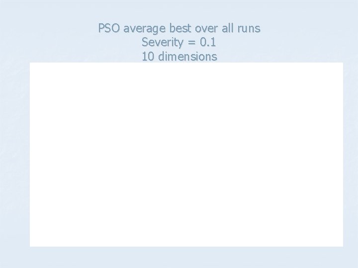PSO average best over all runs Severity = 0. 1 10 dimensions 