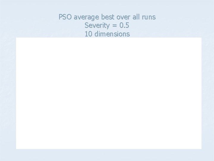 PSO average best over all runs Severity = 0. 5 10 dimensions 