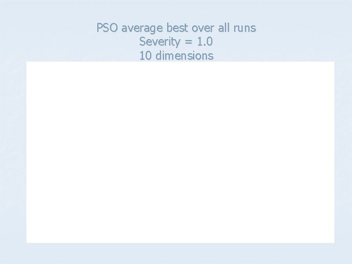 PSO average best over all runs Severity = 1. 0 10 dimensions 