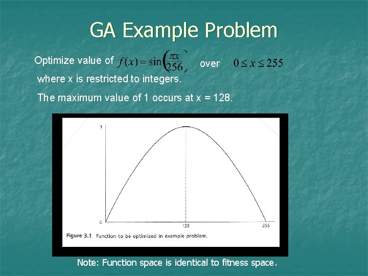 GA Example Problem Optimize value of over where x is restricted to integers. The