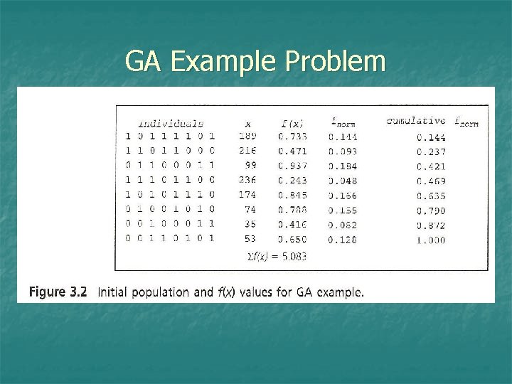 GA Example Problem 