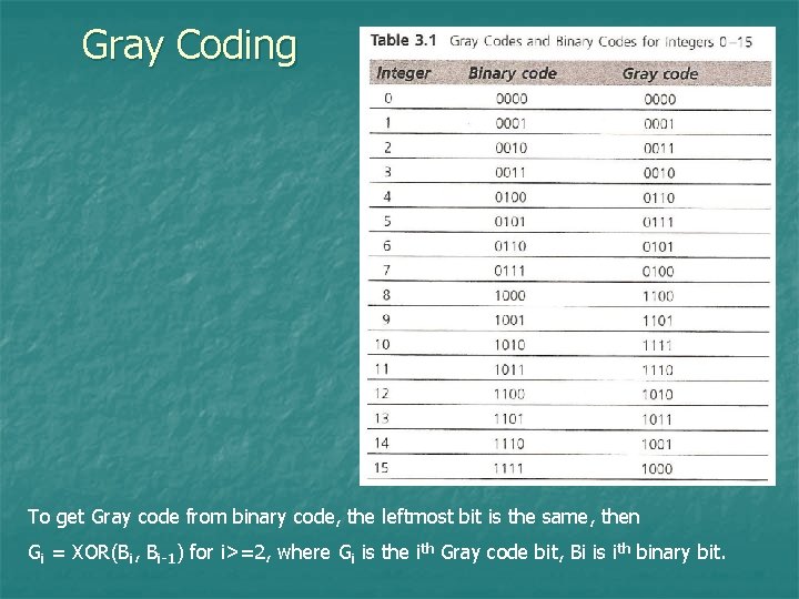 Gray Coding To get Gray code from binary code, the leftmost bit is the