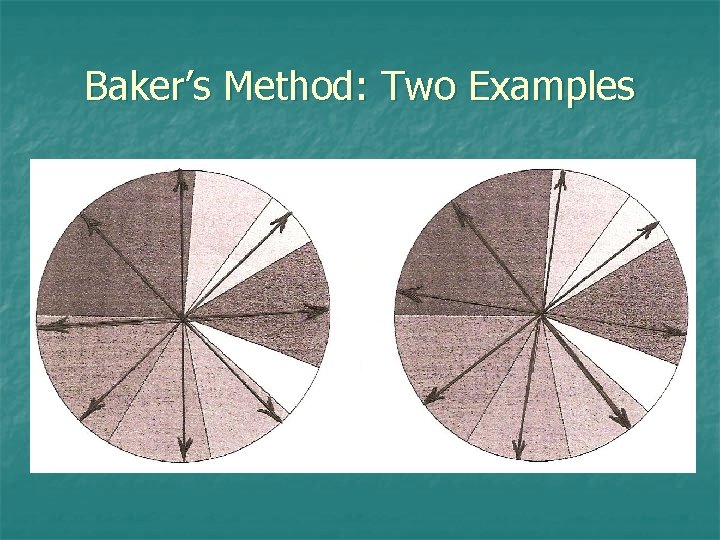 Baker’s Method: Two Examples 