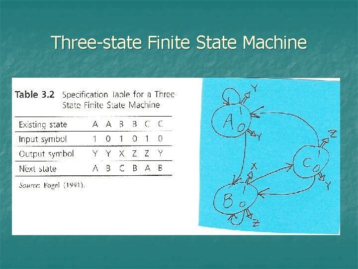 Three-state Finite State Machine 