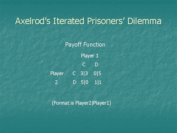 Axelrod’s Iterated Prisoners’ Dilemma Payoff Function Player 1 C D Player C 3|3 0|5