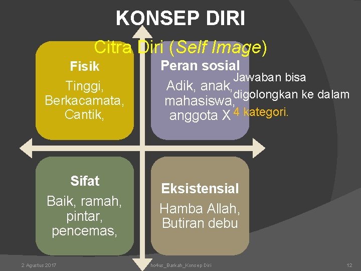 KONSEP DIRI Citra Diri (Self Image) Fisik Tinggi, Berkacamata, Cantik, Peran sosial Jawaban bisa