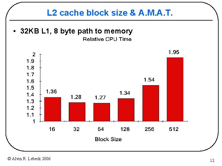 L 2 cache block size & A. M. A. T. • 32 KB L