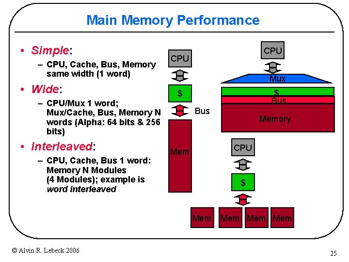 Main Memory Performance • Simple: – CPU, Cache, Bus, Memory same width (1 word)