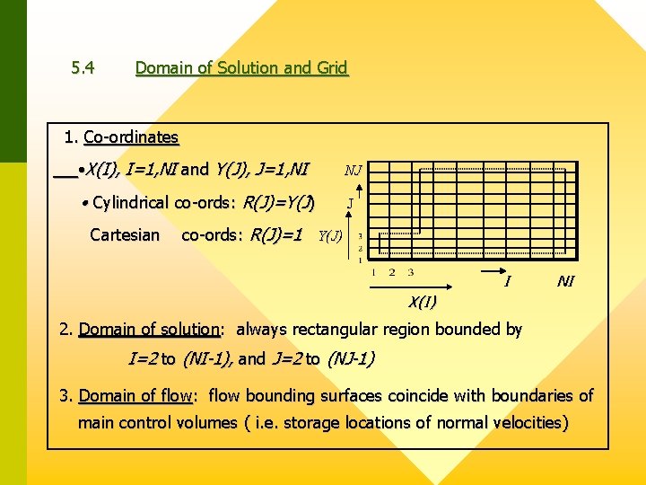 5. 4 Domain of Solution and Grid 1. Co-ordinates • X(I), I=1, NI and