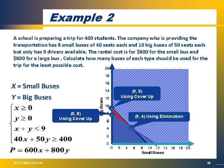 Example 2 X = Small Buses Y = Big Buses (0, 8) Using Cover