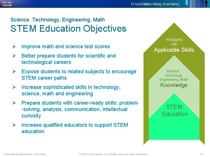  Science, Technology, Engineering, Math STEM Education Objectives Wrapped Ø Improve math and science