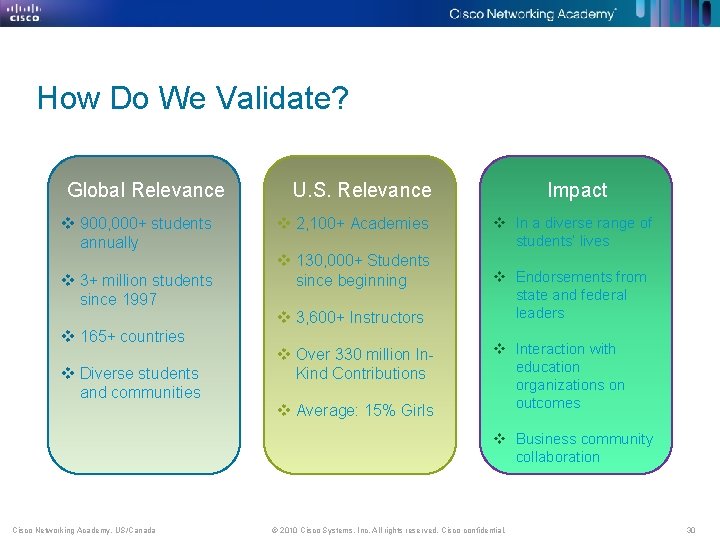 How Do We Validate? Global Relevance v 900, 000+ students annually v 3+ million