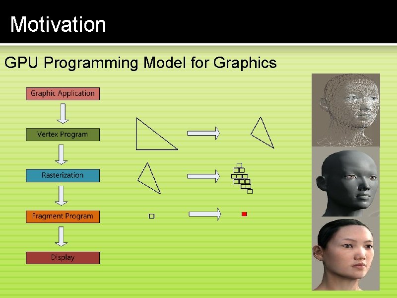 Motivation GPU Programming Model for Graphics 