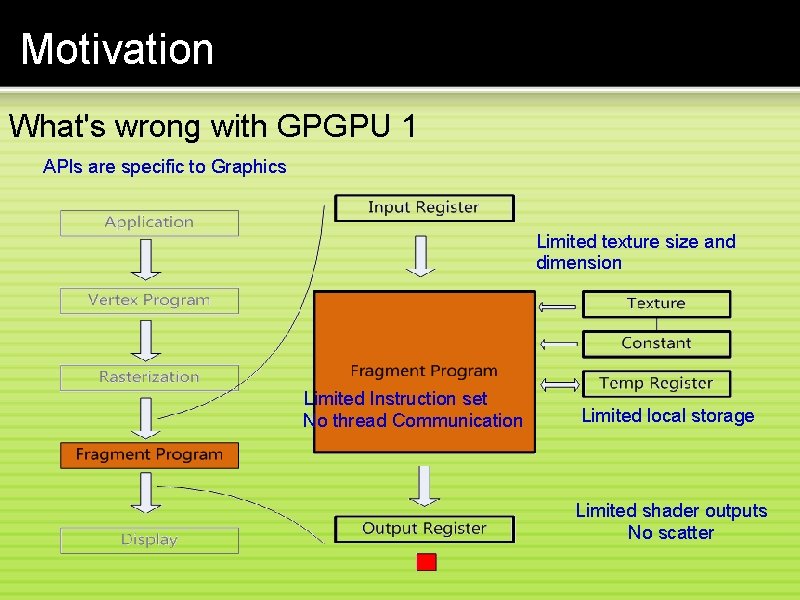 Motivation What's wrong with GPGPU 1 APIs are specific to Graphics Limited texture size