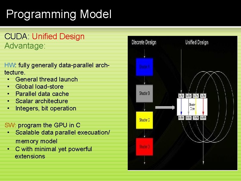 Programming Model CUDA: Unified Design Advantage: HW: fully generally data-parallel archtecture. • General thread