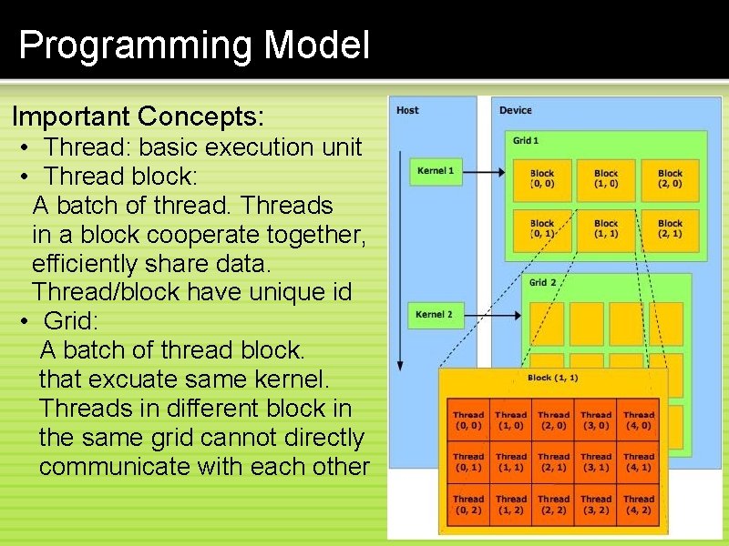 Programming Model Important Concepts: • Thread: basic execution unit • Thread block: A batch