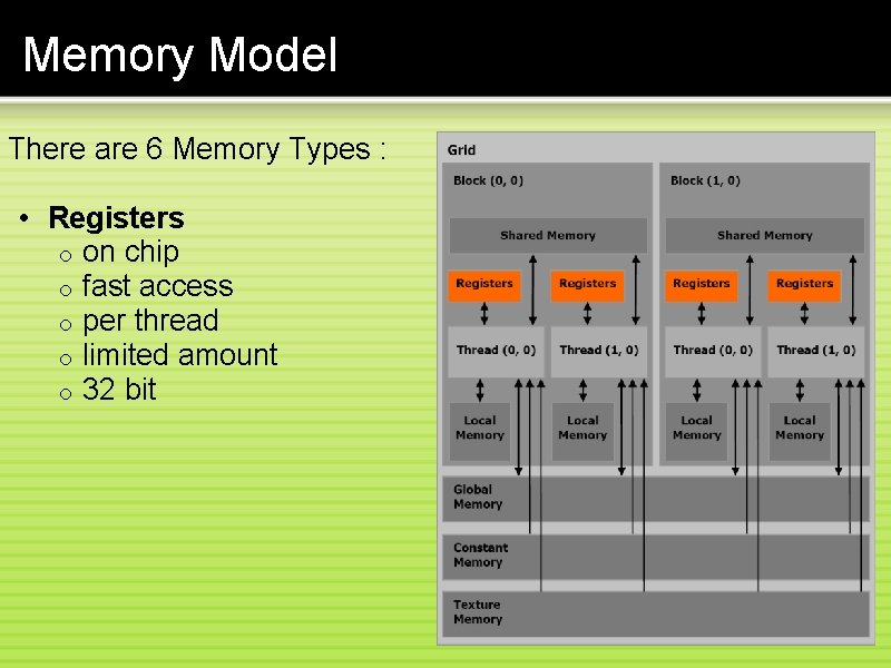 Memory Model There are 6 Memory Types : • Registers o on chip o