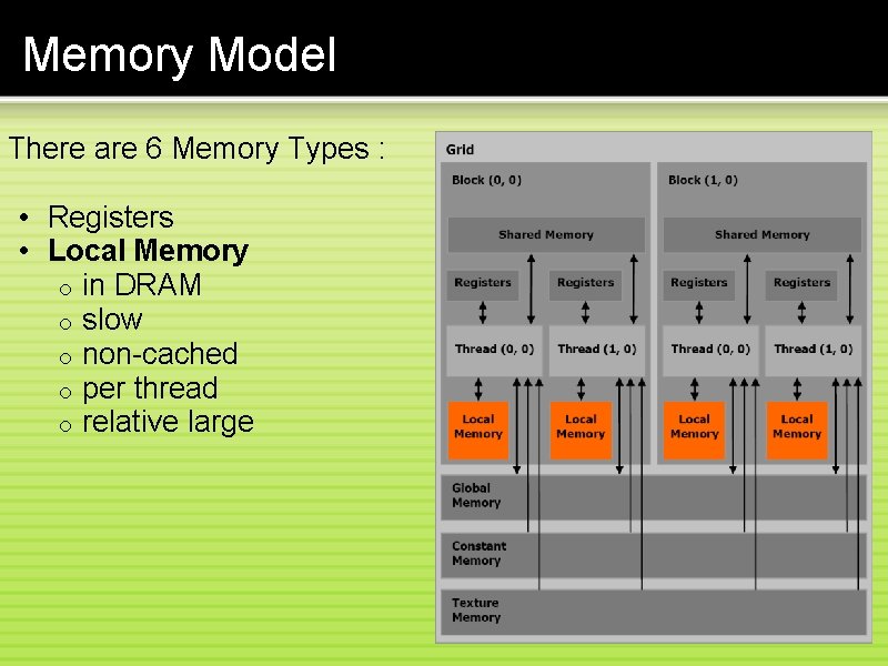 Memory Model There are 6 Memory Types : • Registers • Local Memory o