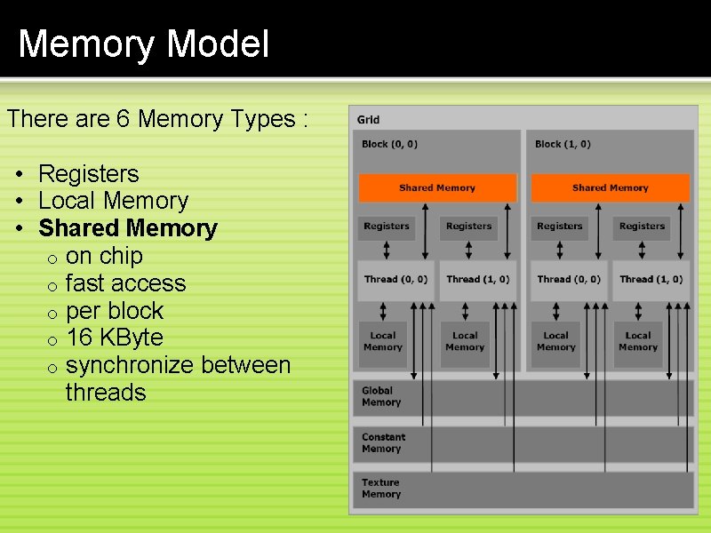 Memory Model There are 6 Memory Types : • Registers • Local Memory •