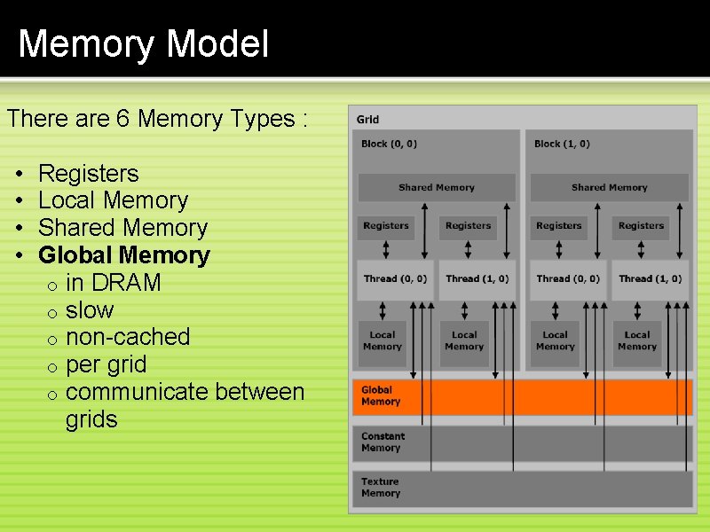 Memory Model There are 6 Memory Types : • Registers • Local Memory •