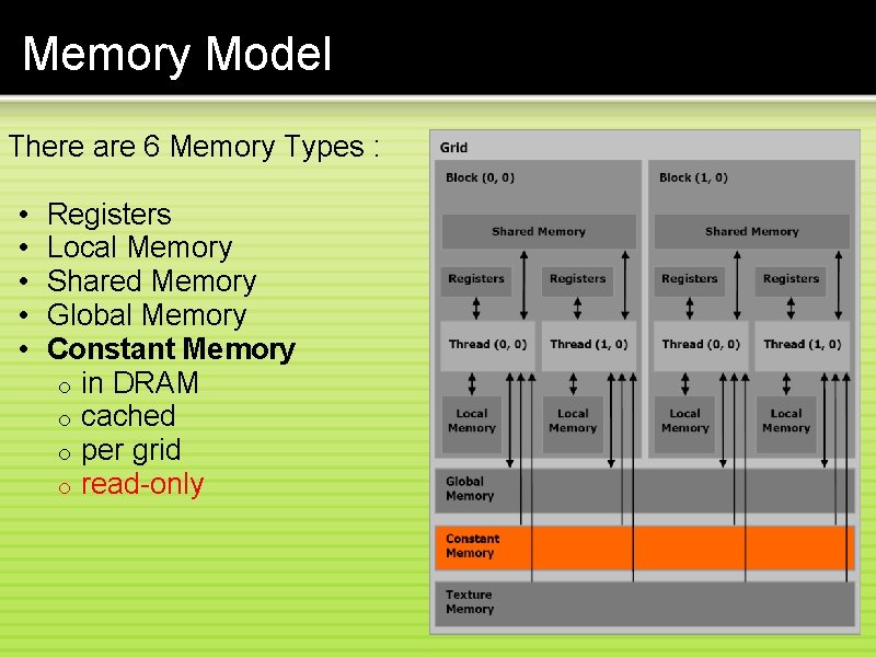 Memory Model There are 6 Memory Types : • Registers • Local Memory •