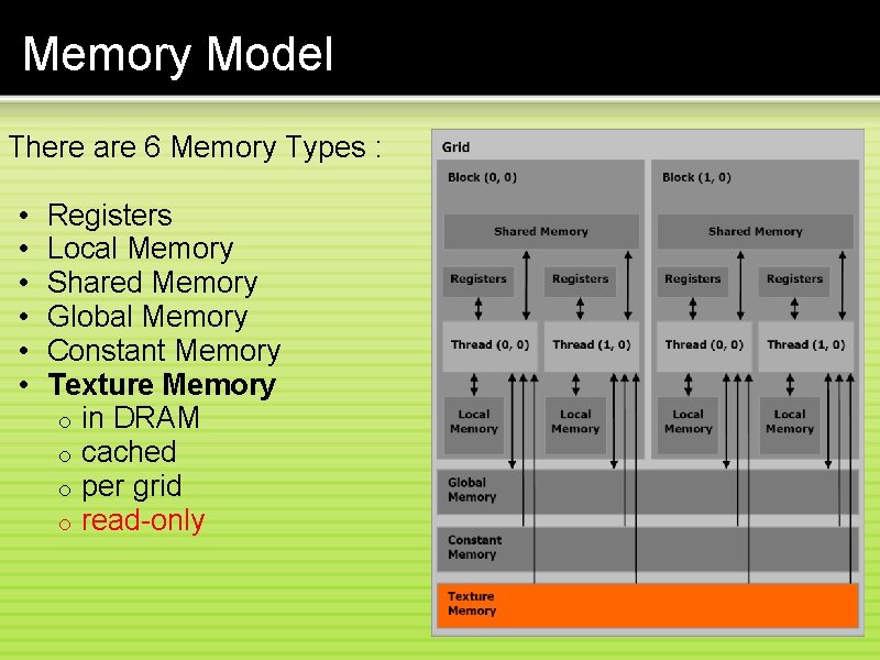 Memory Model There are 6 Memory Types : • Registers • Local Memory •