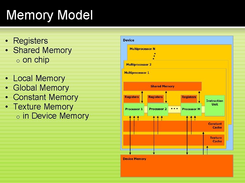 Memory Model • Registers • Shared Memory o on chip • • Local Memory