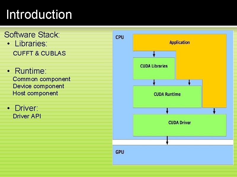 Introduction Software Stack: • Libraries: CUFFT & CUBLAS • Runtime: Common component Device component