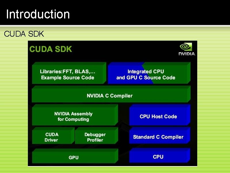 Introduction CUDA SDK 