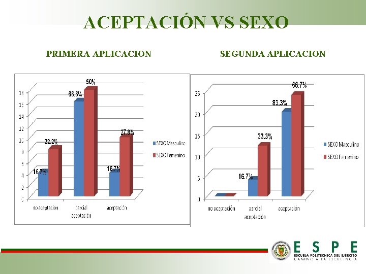 ACEPTACIÓN VS SEXO PRIMERA APLICACION SEGUNDA APLICACION 