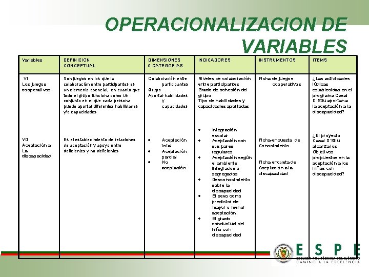 OPERACIONALIZACION DE VARIABLES Variables DEFINICION CONCEPTUAL VI Los juegos cooperativos Son juegos en los