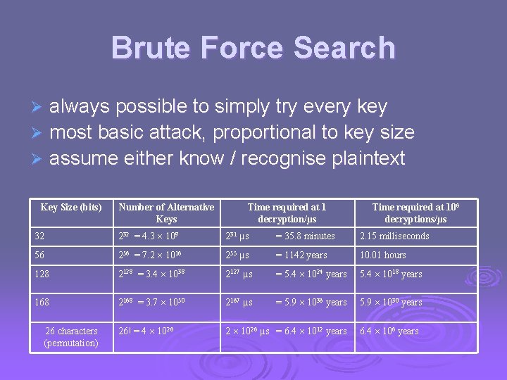 Brute Force Search always possible to simply try every key Ø most basic attack,