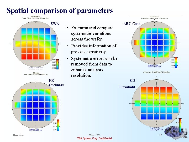 Spatial comparison of parameters SWA • Examine and compare systematic variations across the wafer