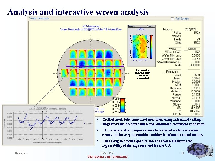 Analysis and interactive screen analysis Corresponding focus uniformity across derived average field Overview •
