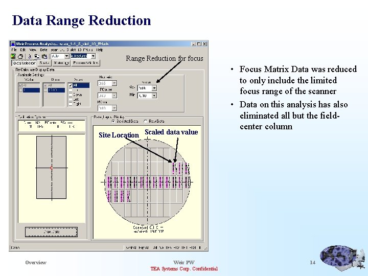 Data Range Reduction for focus Site Location Scaled data value Overview Weir PW TEA