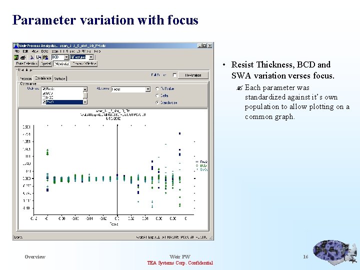 Parameter variation with focus • Resist Thickness, BCD and SWA variation verses focus. ?