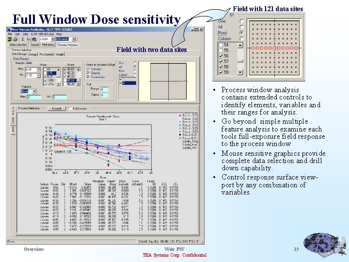 Full Window Dose sensitivity Field with 121 data sites Field with two data sites