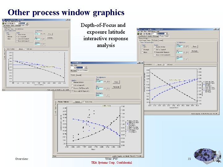 Other process window graphics Depth-of-Focus and exposure latitude interactive response analysis Overview Weir PW