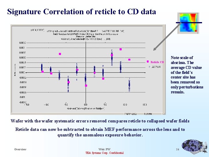 Signature Correlation of reticle to CD data Reticle CD Note scale of abscissa. The