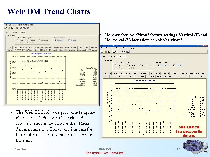 Weir DM Trend Charts • Here we observe “Mean” feature settings. Vertical (X) and