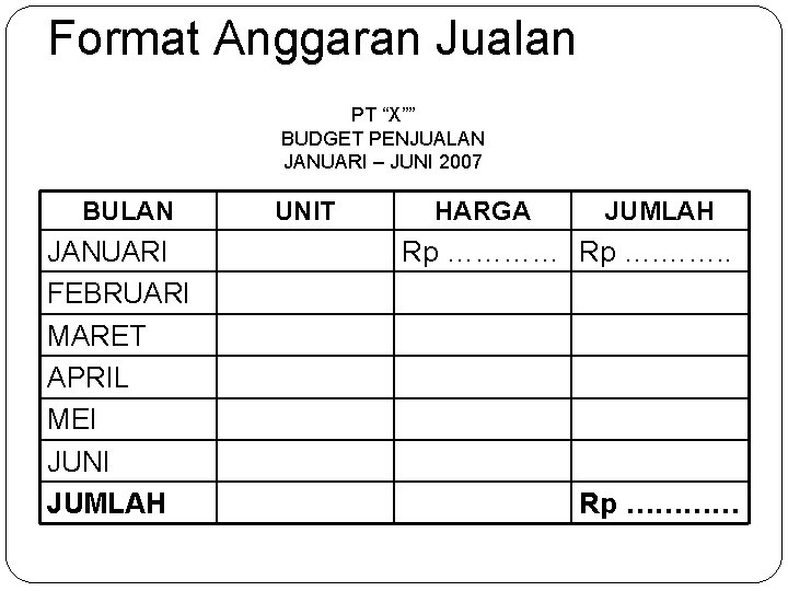 Format Anggaran Jualan PT “X”” BUDGET PENJUALAN JANUARI – JUNI 2007 BULAN JANUARI FEBRUARI