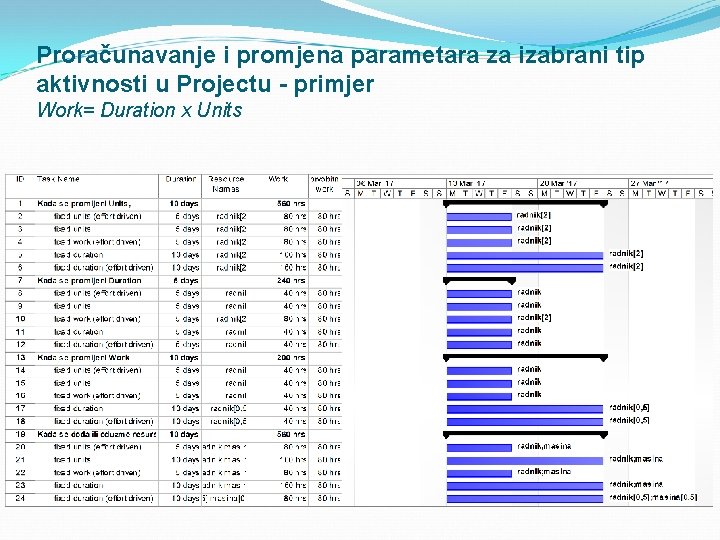 Proračunavanje i promjena parametara za izabrani tip aktivnosti u Projectu - primjer Work= Duration