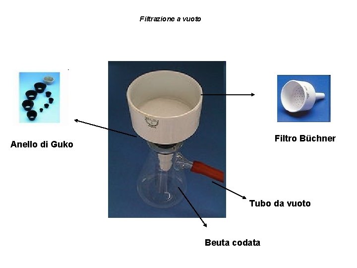 Filtrazione a vuoto Filtro Büchner Anello di Guko Tubo da vuoto Beuta codata 