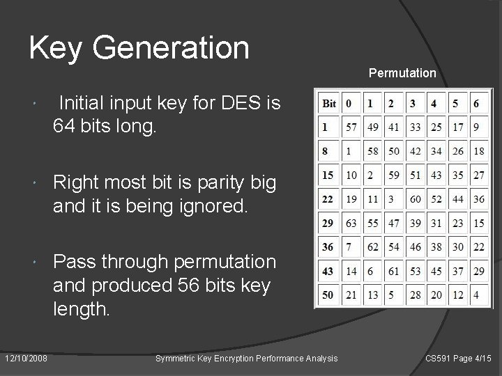 Key Generation Permutation Initial input key for DES is 64 bits long. Right most