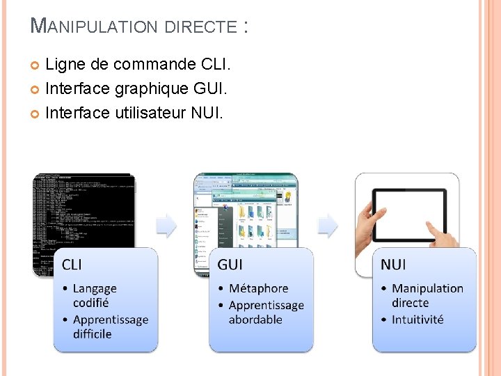 MANIPULATION DIRECTE : Ligne de commande CLI. Interface graphique GUI. Interface utilisateur NUI. 