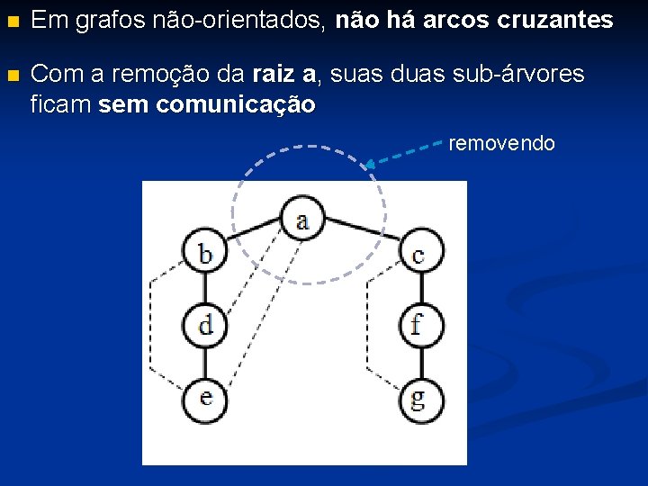  Em grafos não-orientados, não há arcos cruzantes Com a remoção da raiz a,