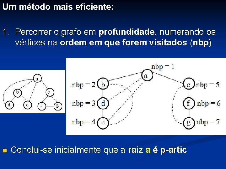 Um método mais eficiente: 1. Percorrer o grafo em profundidade, numerando os vértices na