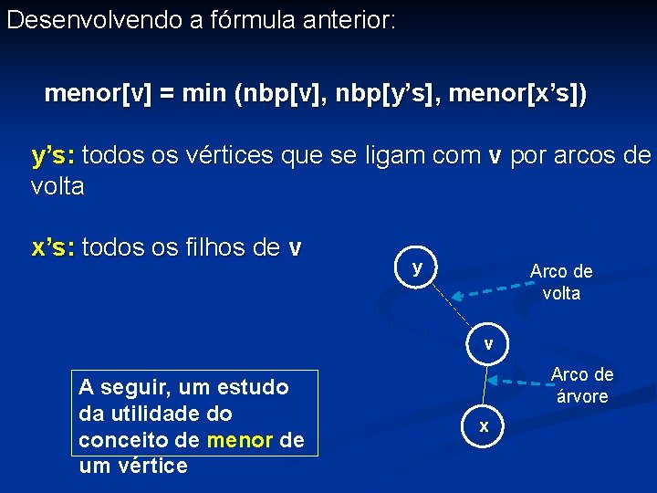 Desenvolvendo a fórmula anterior: menor[v] = min (nbp[v], nbp[y’s], menor[x’s]) y’s: todos os vértices