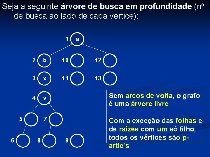 Seja a seguinte árvore de busca em profundidade (no de busca ao lado de